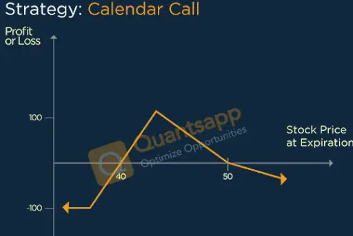 Calendar Call Option Strategy